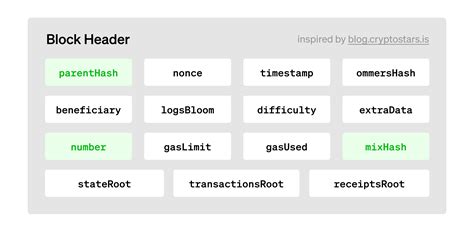 Ethereum: Which block header fields are miners able to change in an effort to avoid having to recalculate the Merkle Root?
