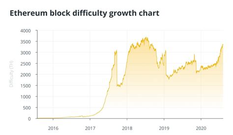 Ethereum: difficulty value vs. computational power
