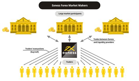 Market Maker, Circulating Supply, Multichain
