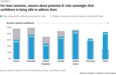 The Potential of AI for Predicting Market Crashes in Crypto
