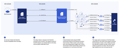 Chainlink (LINK) and Its