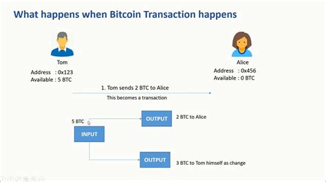 Bitcoin: Must input UTXO references be unique in a transaction, and/or unique in a block?
