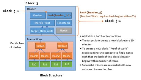 Ethereum: Why is increasing block size in the Bitcoin network considered to decrease security?
