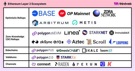 Ethereum: Profitability comparisons for Quarkcoin and Primecoin?
