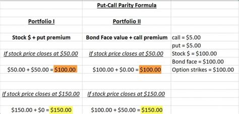 Token, Arbitrage, Bull Market
