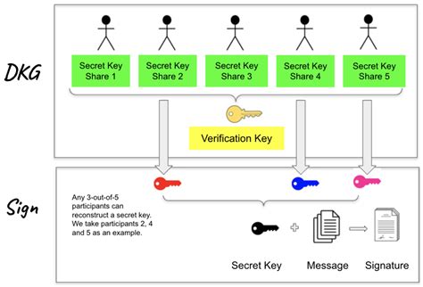 Bitcoin: How does the Related Key Attack on Schnorr Signatures work in real life?
