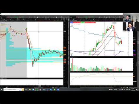 Analyzing Price Action Through