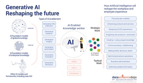 The Future of AI in Crypto Trading: What to Expect
