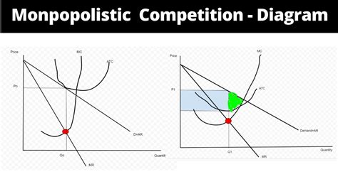 Market Dynamics and Their