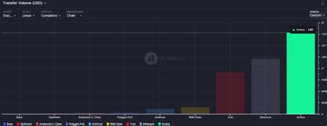 Solana: how to transfer minter's all authority from wallet to contract program?
