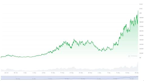 Fartcoin (FARTCOIN), Internet Computer (ICP), Testnet
