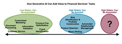 The Role of Generative AI in NFT Value Creation
