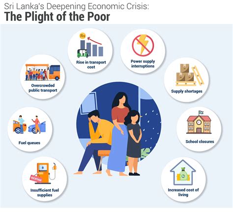 The Impact of Economic