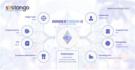 Ethereum: What is the difference in hashing algorithm between bitcoin and litecoin?
