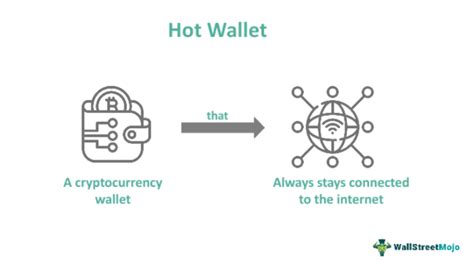 KYC, Hot wallet, Mnemonic phrase
