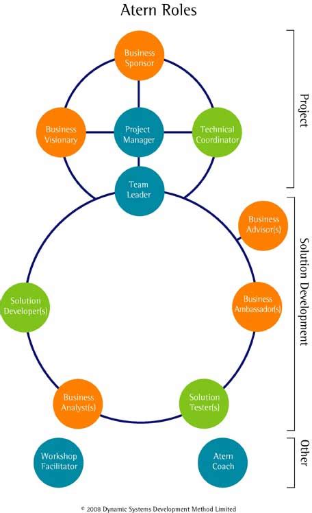 The Role of Technical