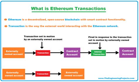 Ethereum: What is the best way to download a 