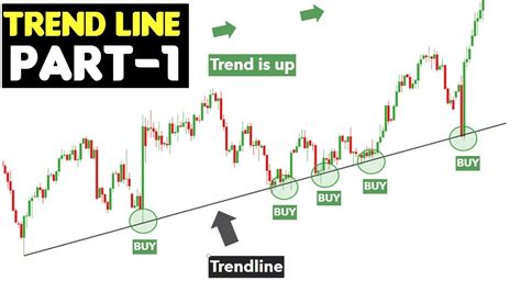 Futures, Trend Line, Trading Strategy
