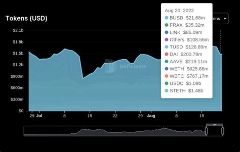 How Decentralized Stablecoins Can Protect Your Investments
