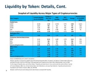 Movement (MOVE), Liquidity, IOTA (IOTA)
