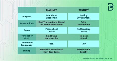 Ethereum: What Is the difference between the testnet and the mainnet?
