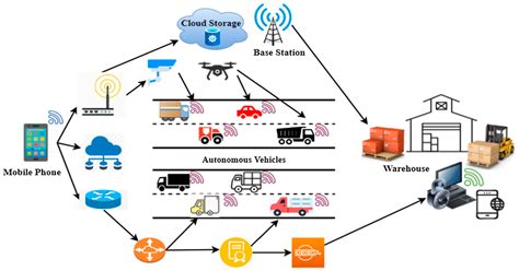 AI Models for Enhancing Trust in Blockchain Transactions
