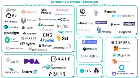 Ethereum: Why do leading ASICs manufacturers sell their chips? [duplicate]
