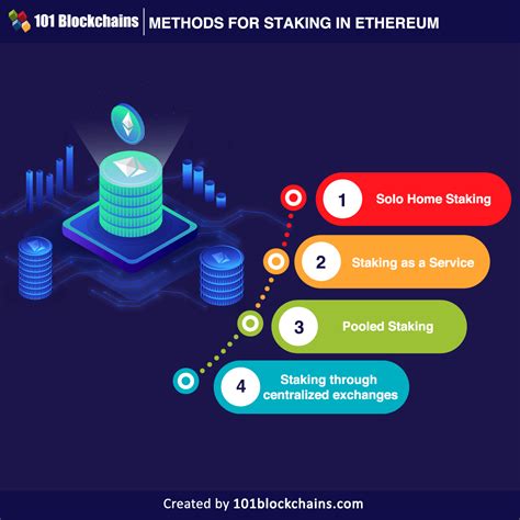 Ethereum: What are the key differences between factom and tieron?
