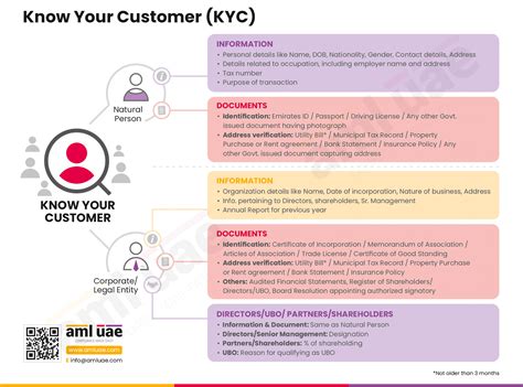 Crypto KYC: Understanding Regulations and Finding Loopholes
