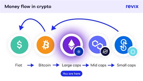 Smart Money, Altcoin, Trading Signal
